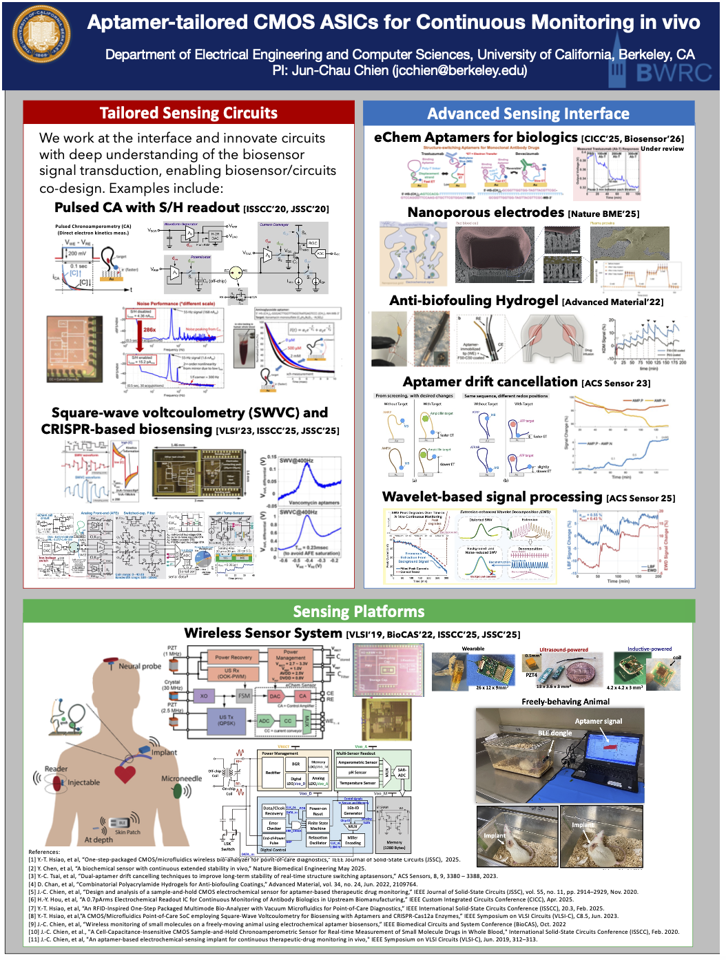 Aptamer-CMOS ASICs for continuous monitoring in vivo